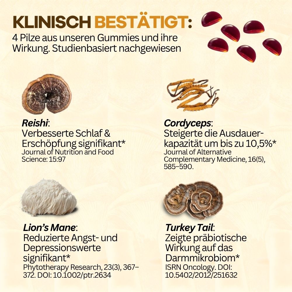 Daily's - Vitalpilz Fruchtgummis